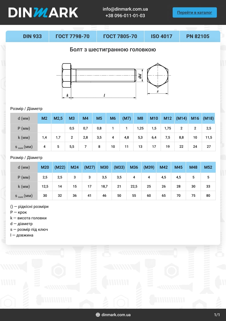 Болт DIN 933 M12x28 8,8 pdf