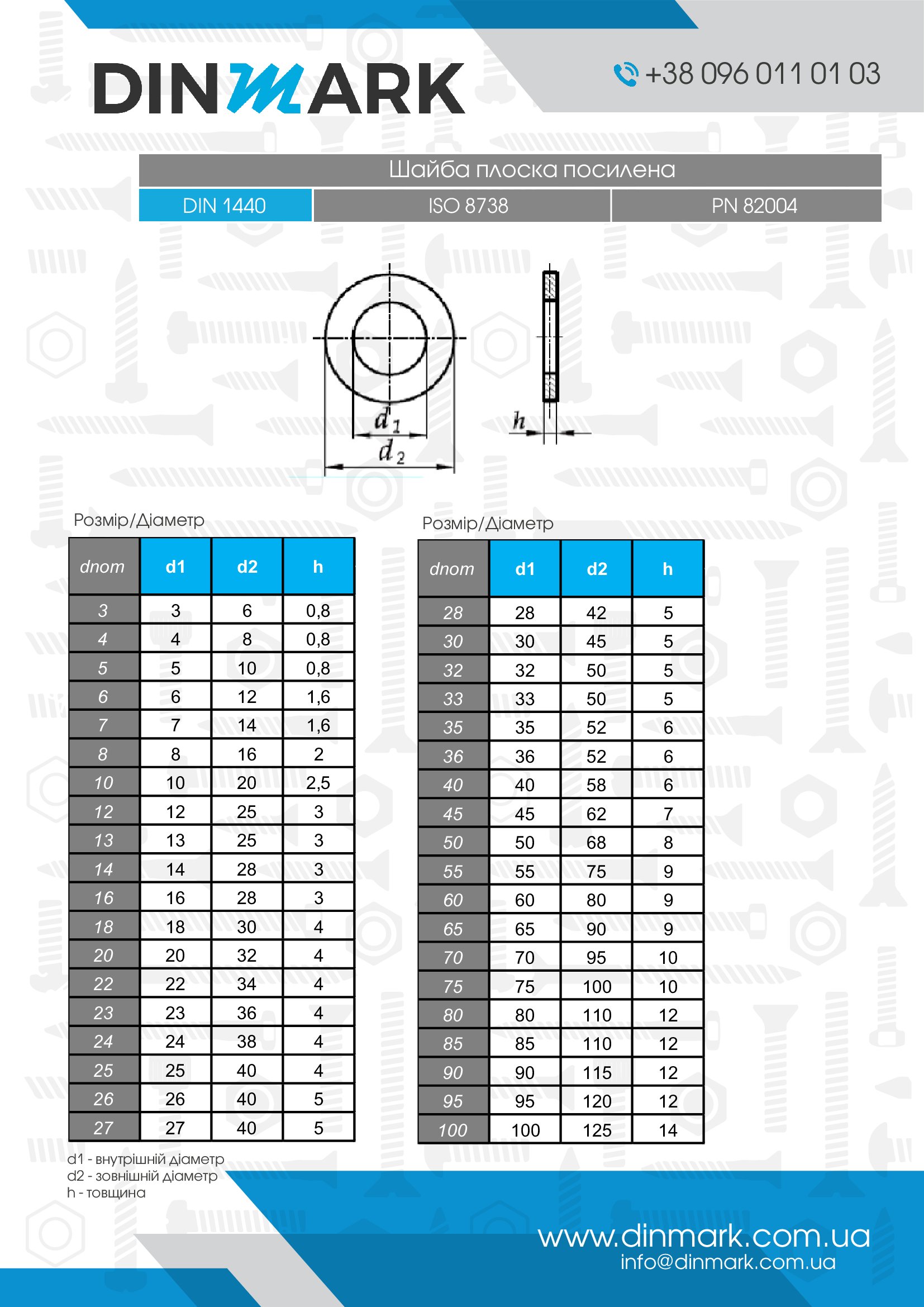 Шайби DIN 1440 M75 pdf