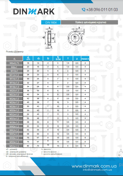 Nut DIN 1804 M60x1,5 A2 pdf