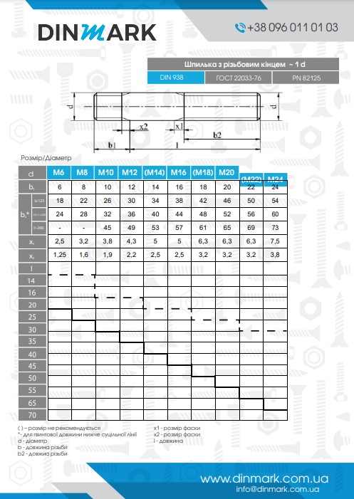 DIN 938 8,8 Шпилька резьбовая с допуском 1d pdf