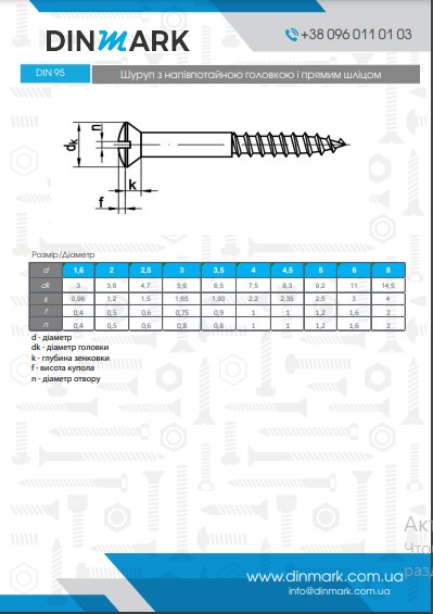 Screw DIN 95 M2x20 zinc pdf