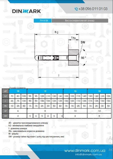 Высокоэффективный анкер FH II-SK A4 FISCHER pdf