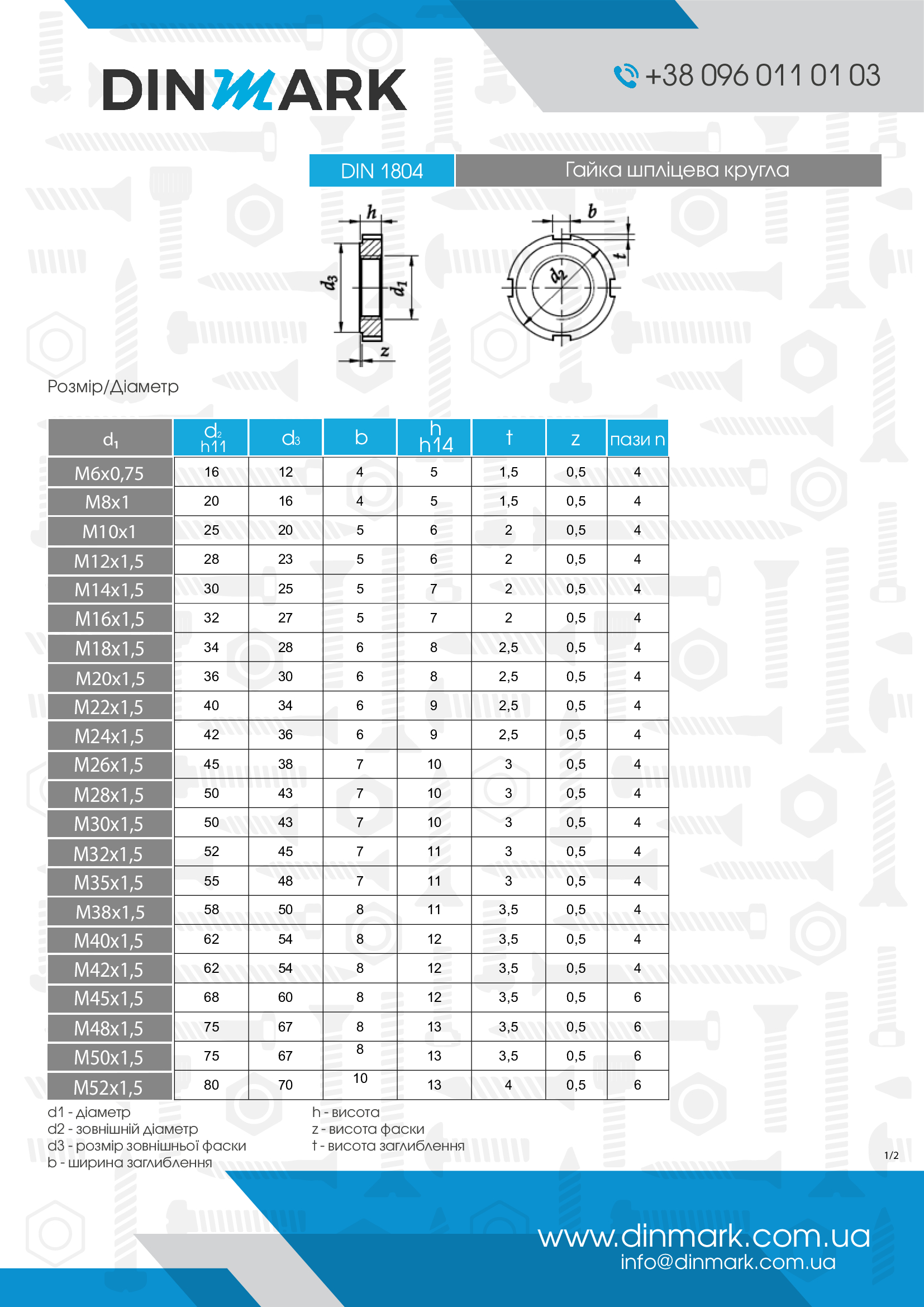 Гайка DIN 1804 M32x1,5 pdf