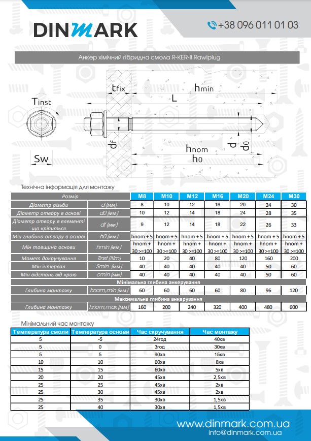 Анкер химмический гибридная смола R-KER-II Rawlplug pdf