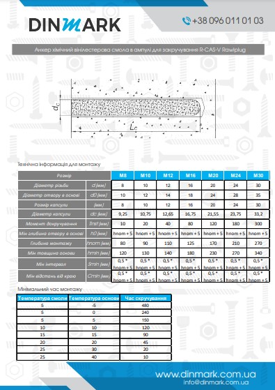Анкер химмический винилестеровая смола в ампуле для закручивания R-CAS-V Rawlplug pdf