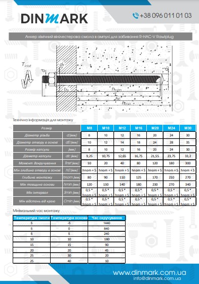 Анкер химический винилестеровая смола в ампуле для забивания R-HAC-V Rawlplug pdf