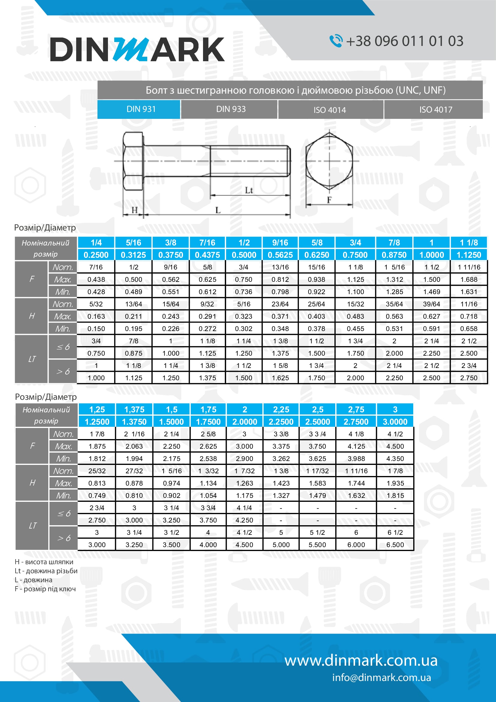 Bolzen DIN 931 5/16x2 (51 mm) Grade 8 (~10,9) UNC 18 pdf
