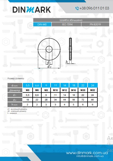 Шайба DIN 440 R M33(36) 100HV цинк pdf