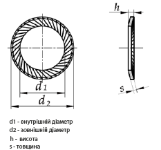 Технічні характеристики шайб Schnorr - Dinmark